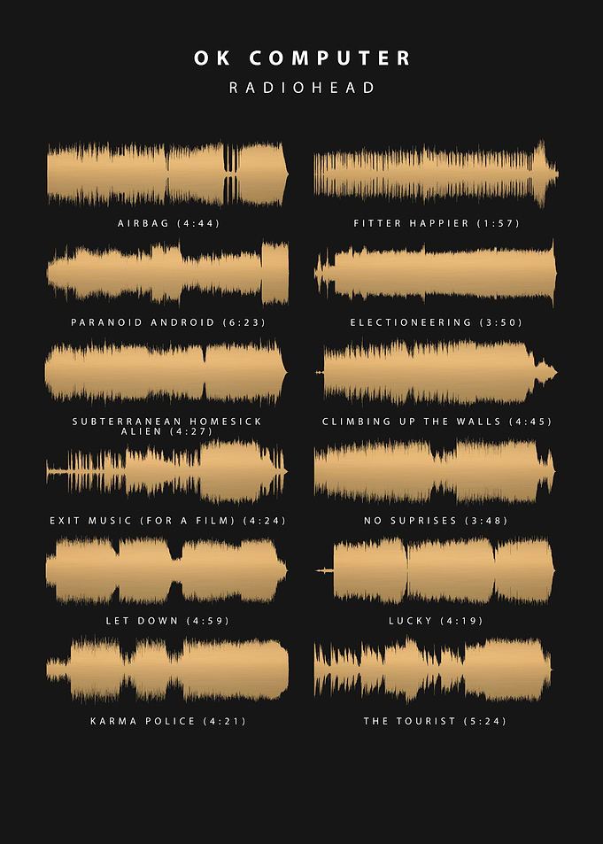 Radiohead Waveform