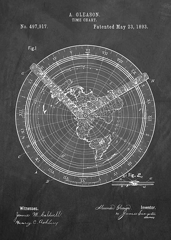 Time chart
