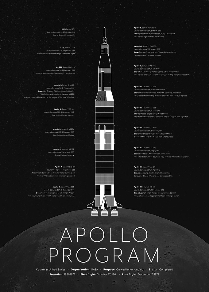Apollo Program Calendar