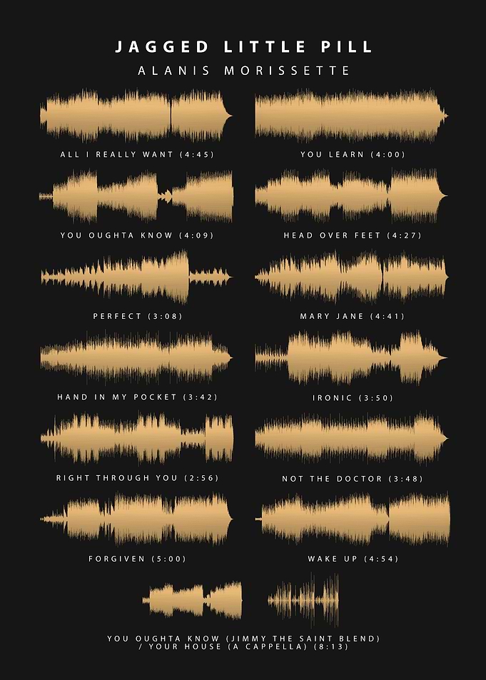 Alanis Morissette Waveform