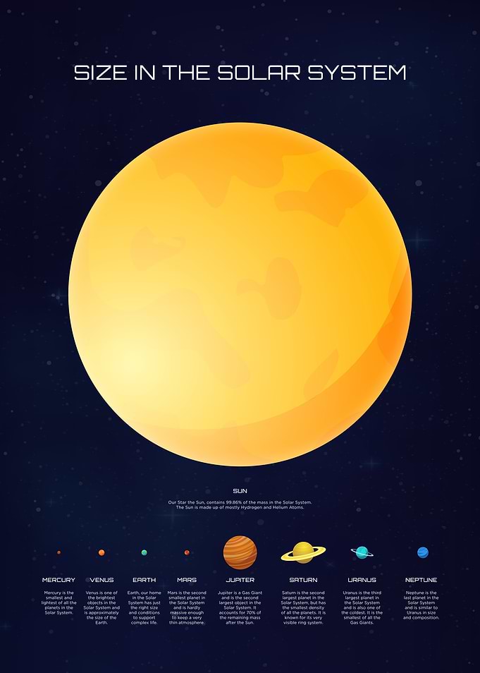 Size In The Solar System