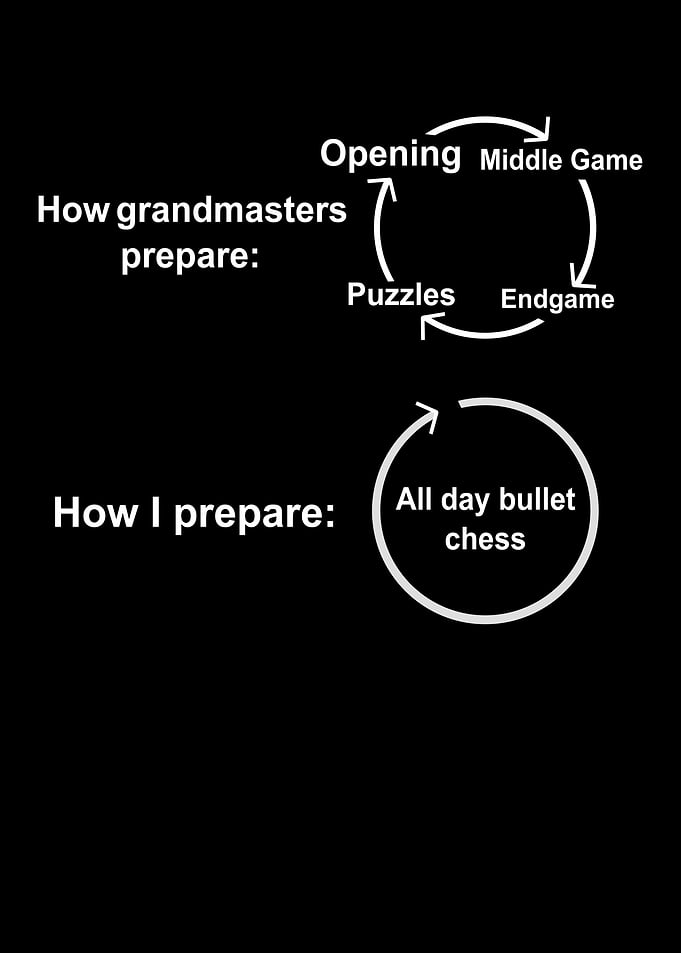 Bullet Chess I Funny Gift
