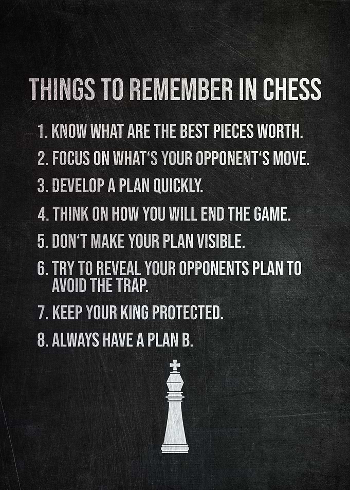 Chess Important Things