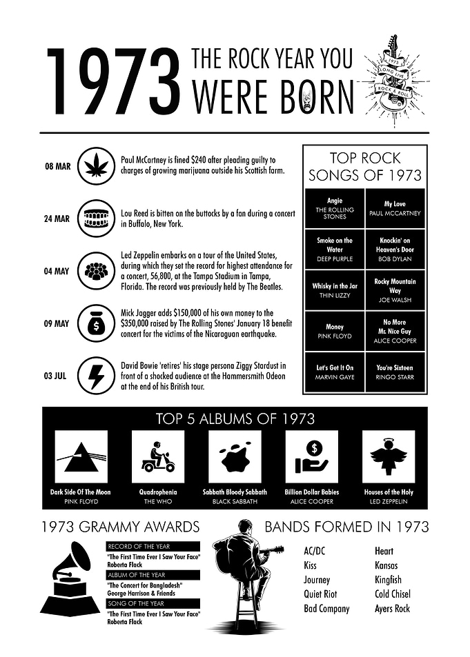 1973 Year You Were Born