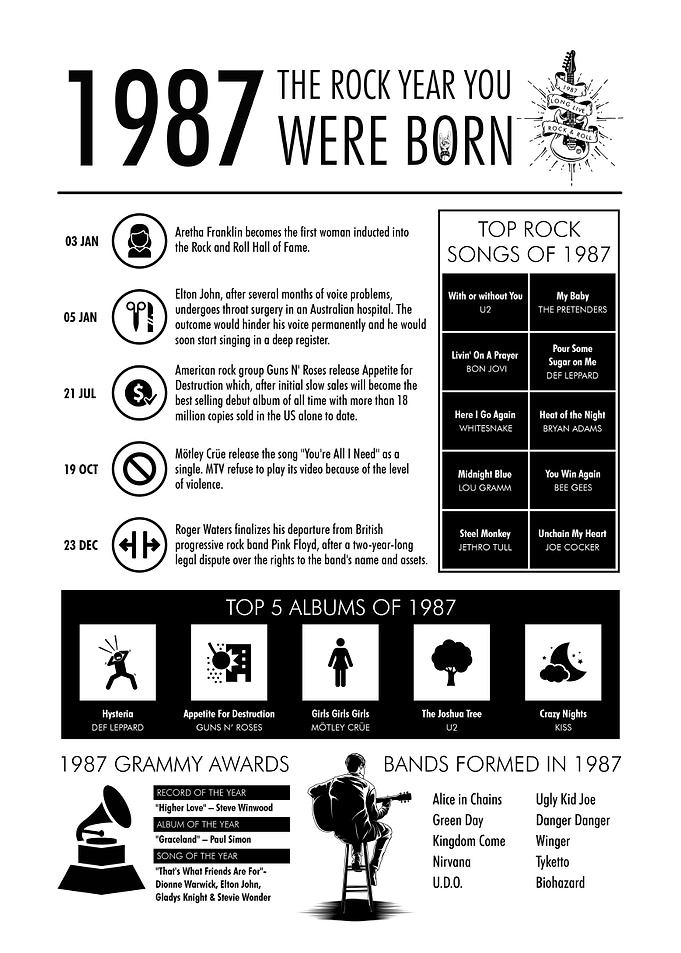 1987 Year You Were Born