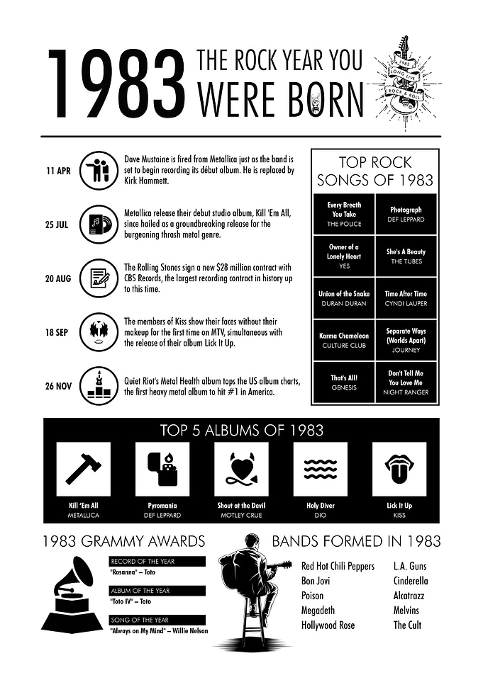 1983 Year You Were Born