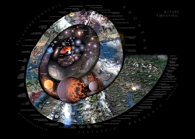 Nature Timespiral