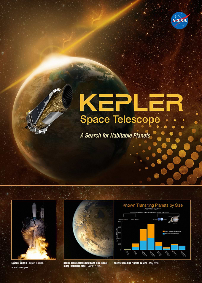 Kepler Space Telescope