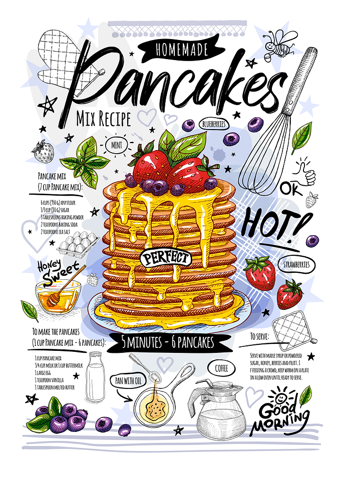 Pancakes Recipe