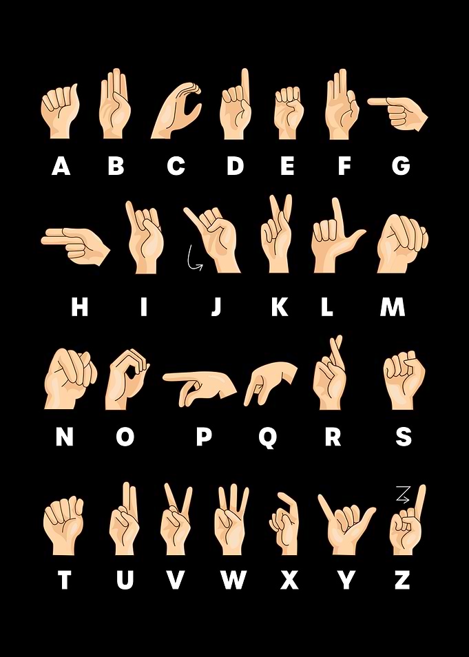 Sign Language ASL Alphabet