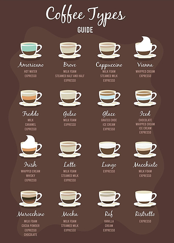 Best of coffee types