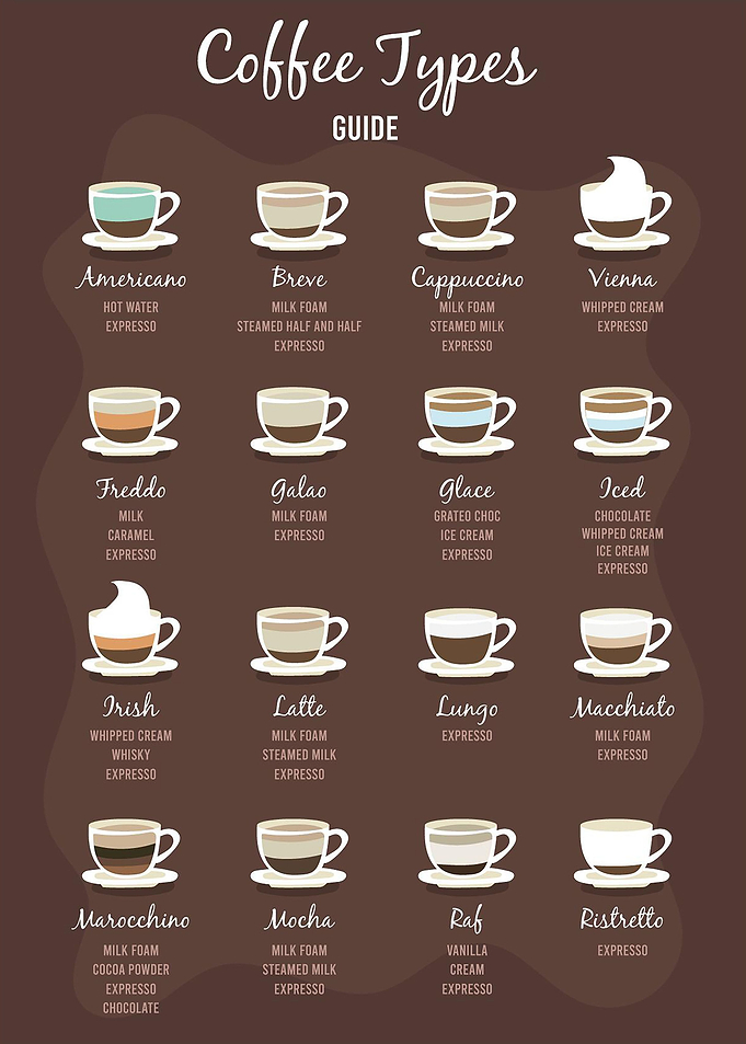 Best of coffee types