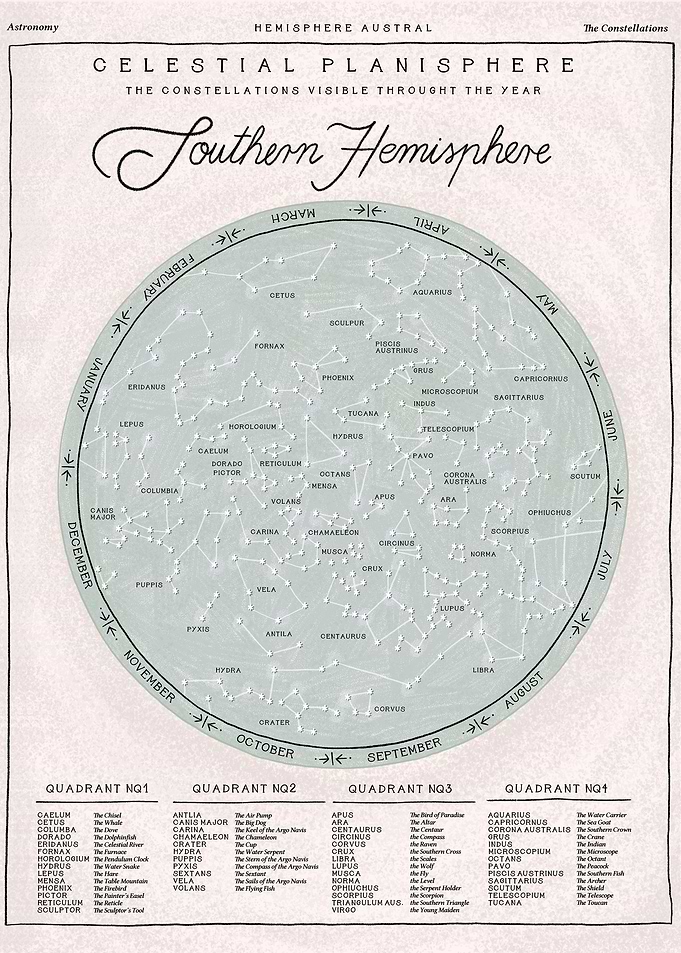 Southern Hemisphere