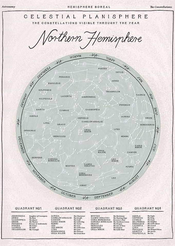Northern Hemisphere