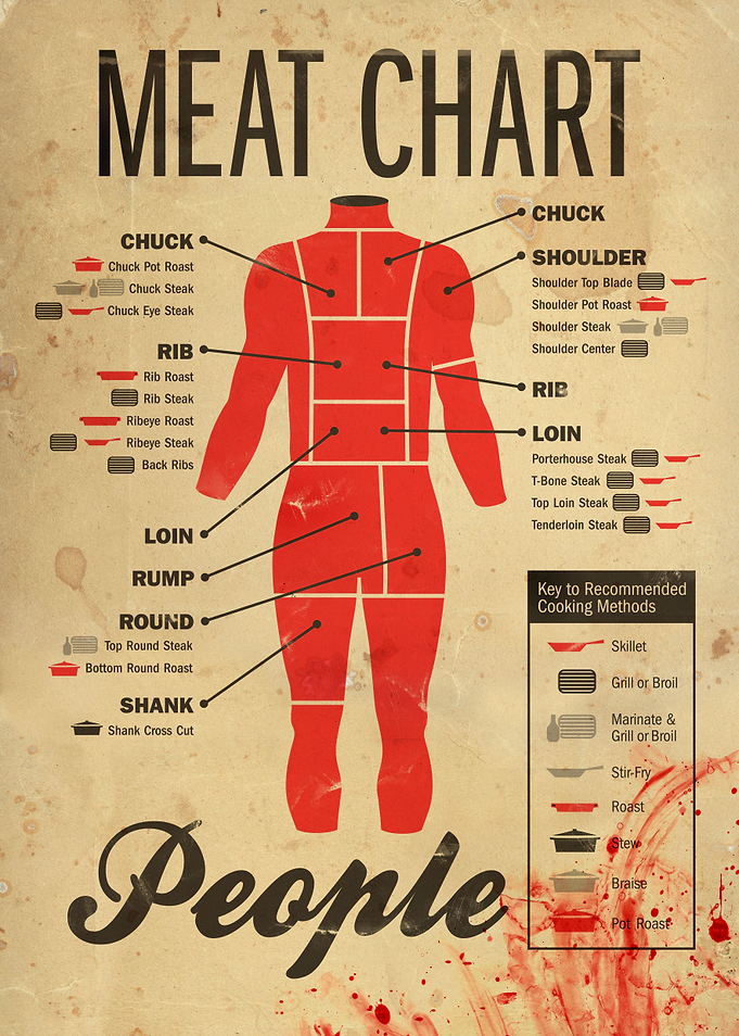 People Meat Chart