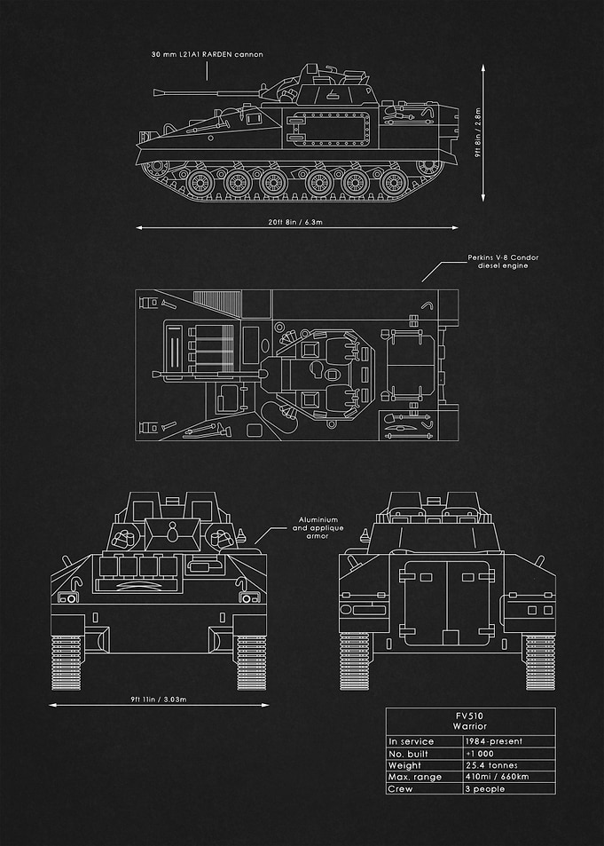 Warrior Blueprint