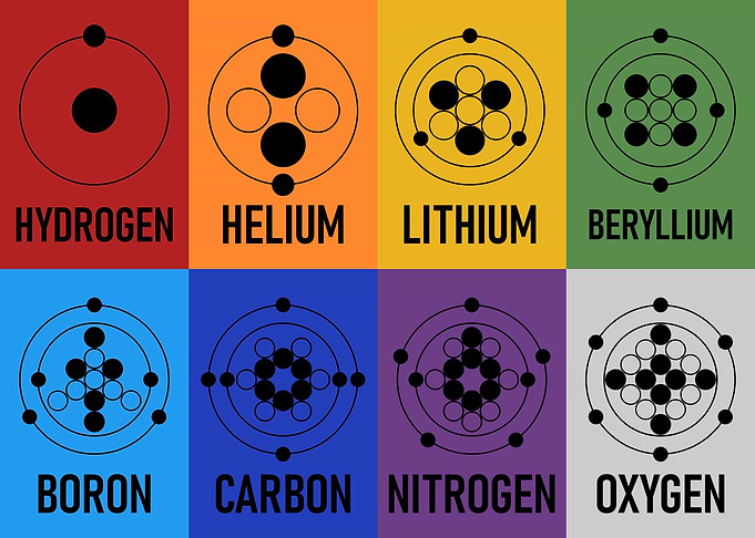 Eight Elements