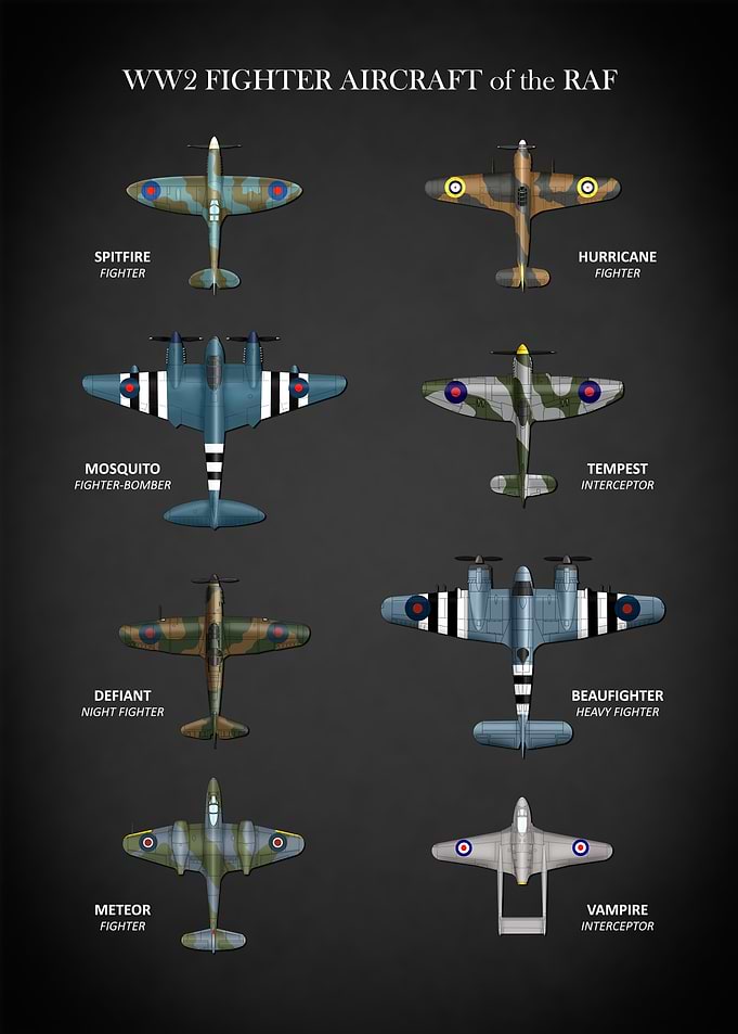 RAF WW2 Fighter Aircraft