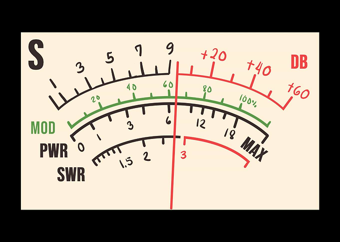 SWR Meter Amateur Radio Op