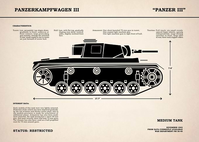 Panzer III Tank