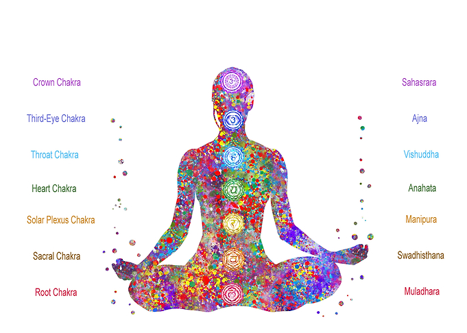 The Seven Chakras