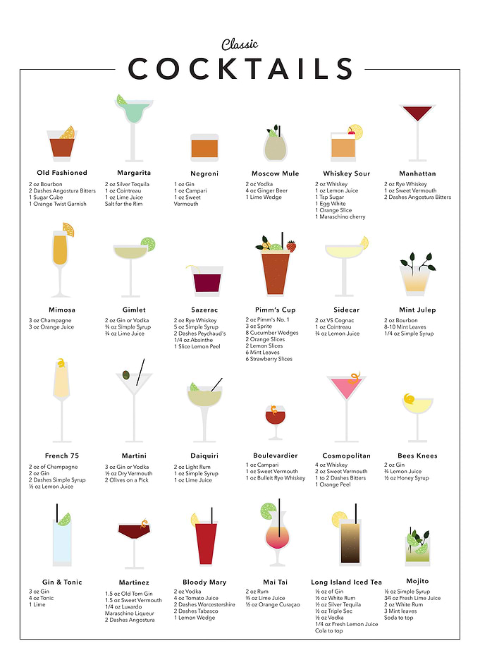 Cocktail Poster