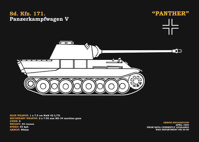 The Panther Tank