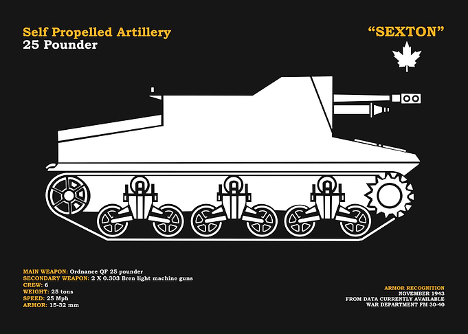 The Sexton 25 Pounder