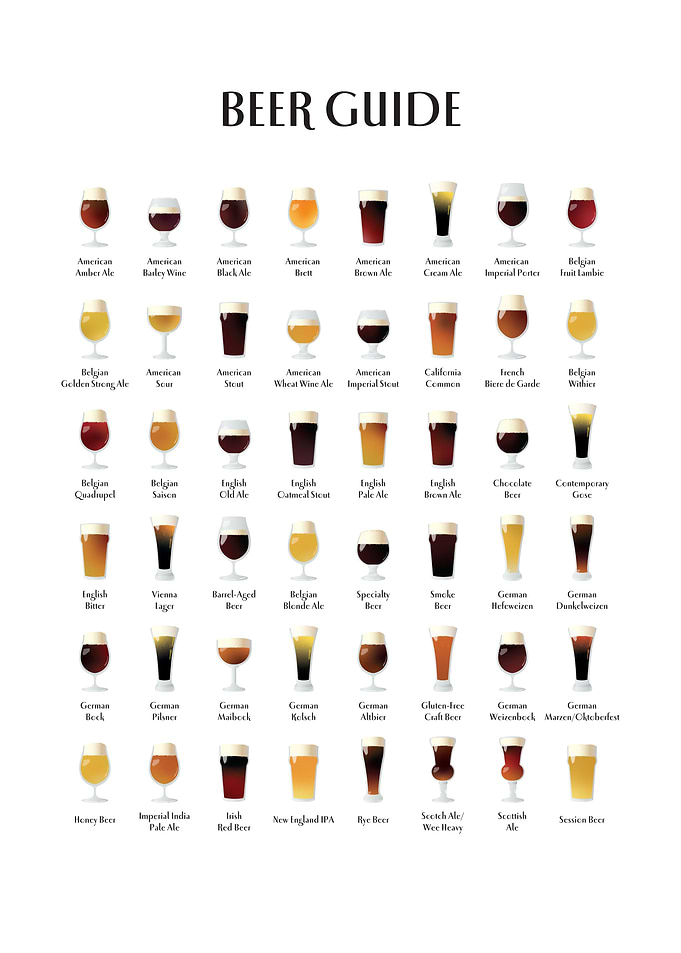 Beer Guide Chart