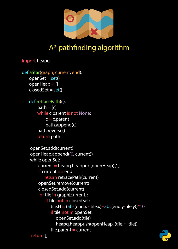 A Star algorithm python