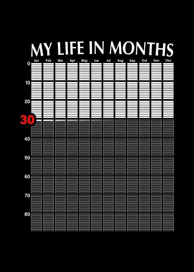 My Life In Months 30th