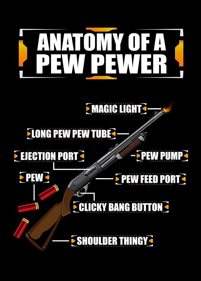 Shotgun Anatomy