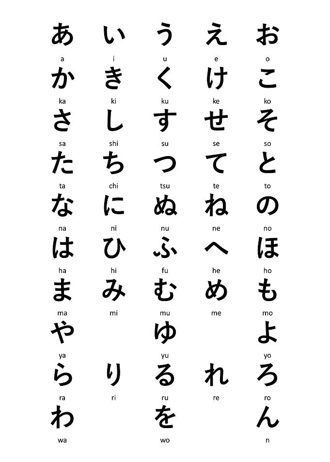 Japanese Hiragana Table