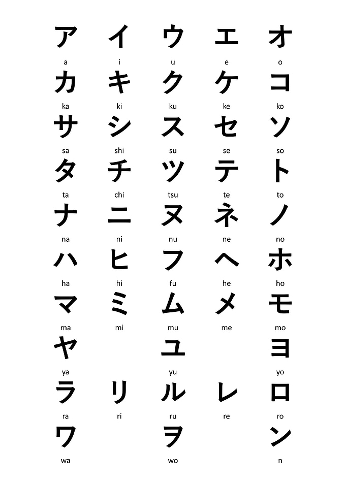 Japanese Katakana Table