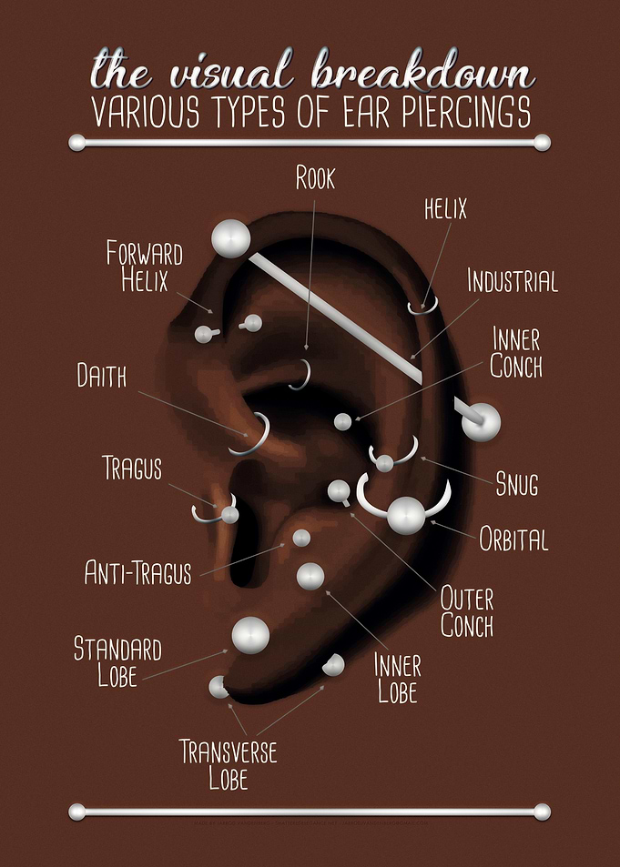 Ear Piercing Chart Dark