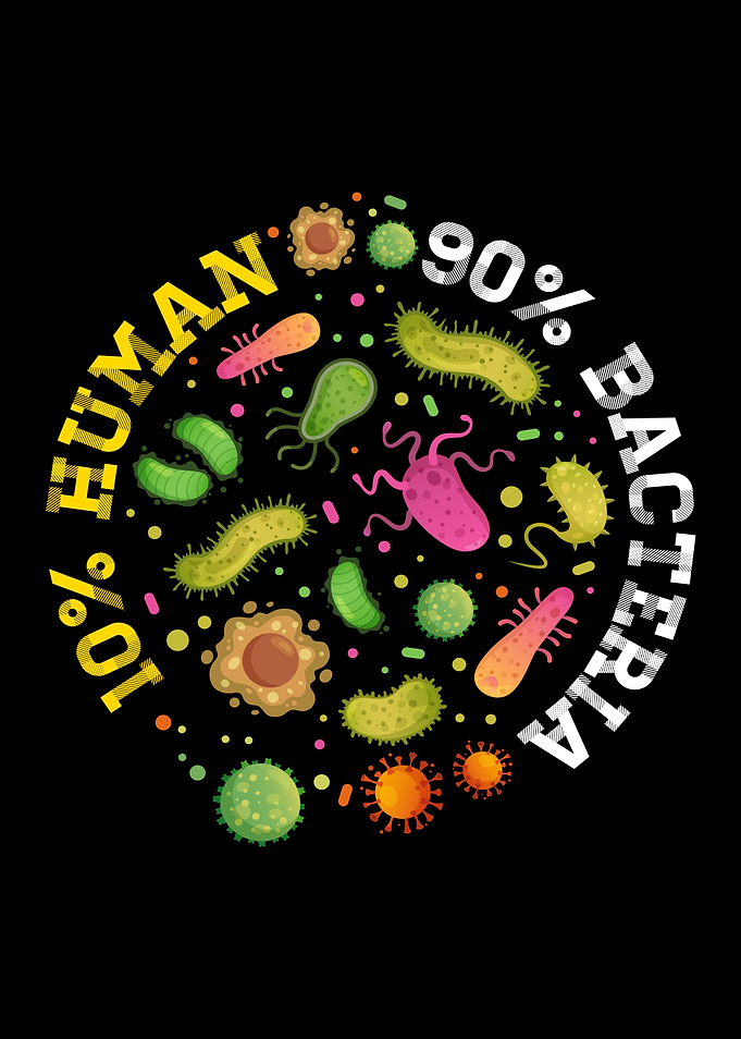 10 Human 90 Bacteria