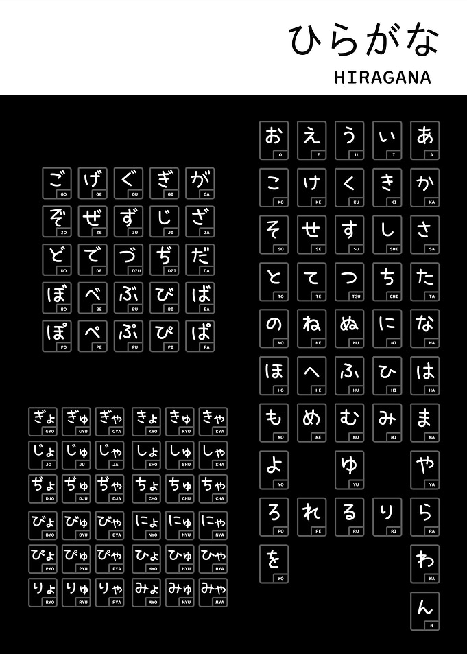 Hiragana Chart