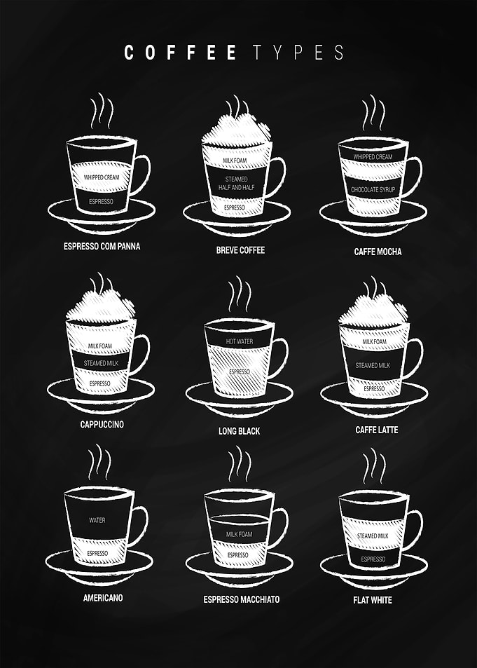 chalkboard coffee poster