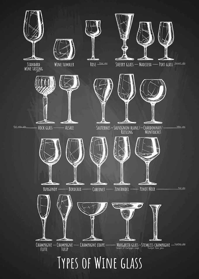 Types of wine glass
