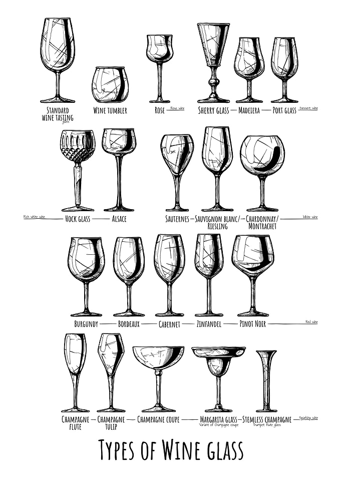 Types of wine glass