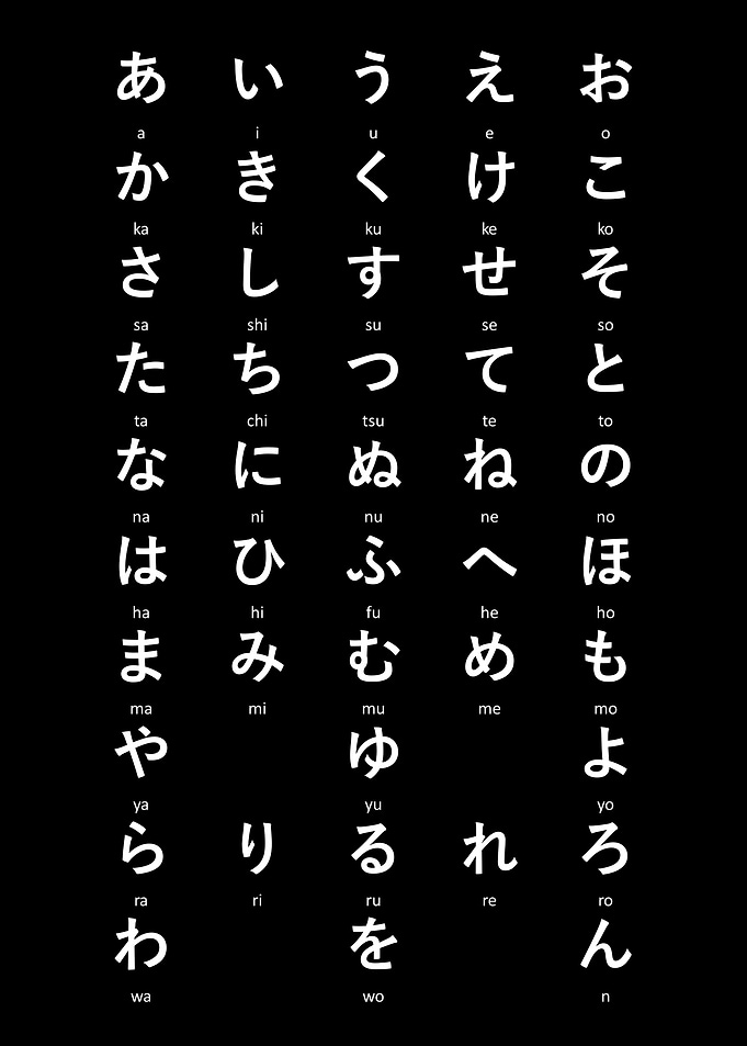 Japanese Hiragana Chart