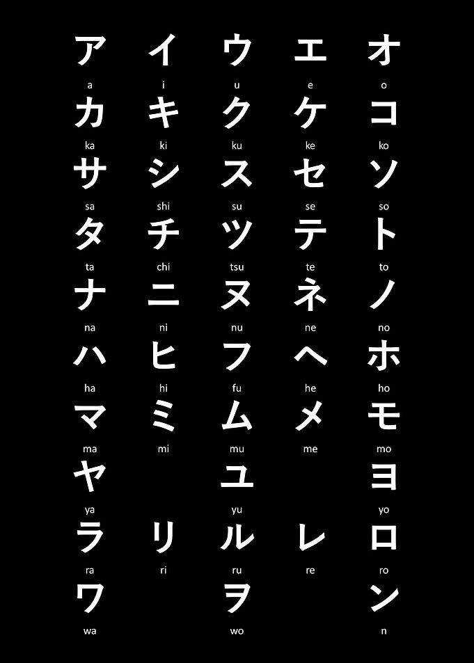 Japanese Katakana Chart