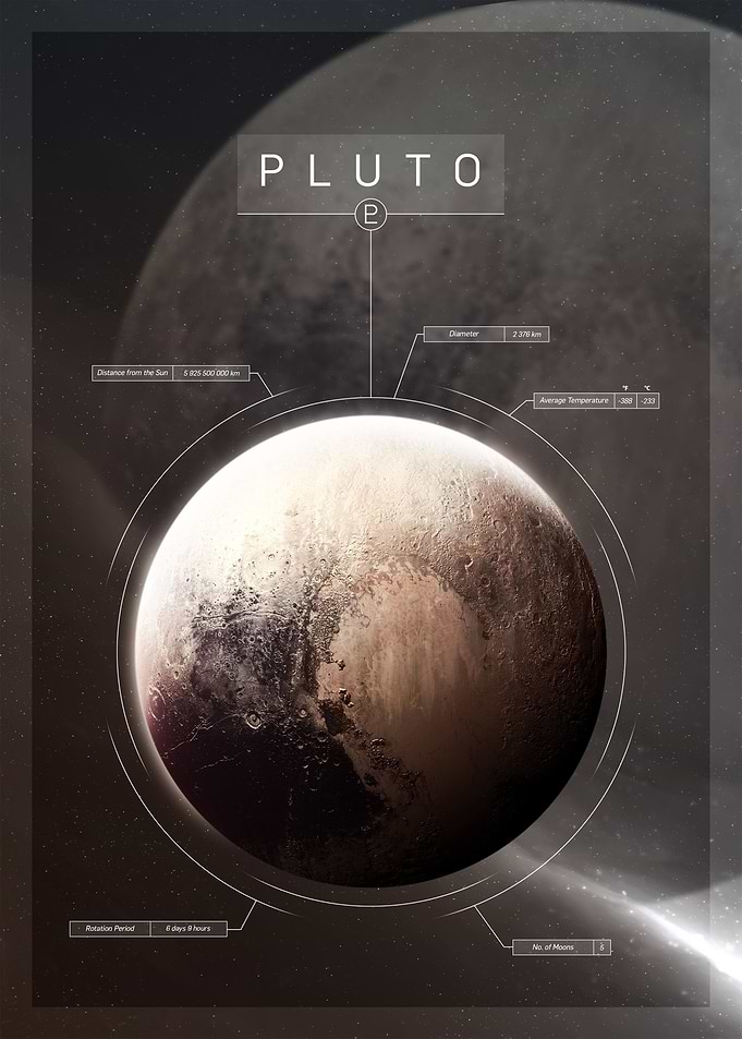Pluto