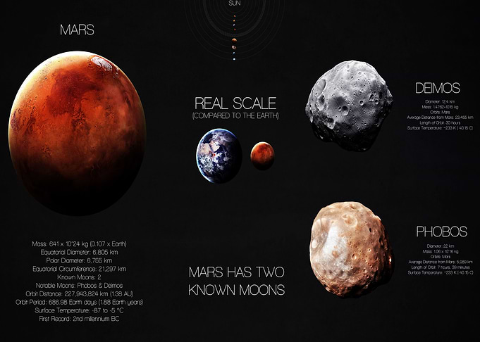 Maps