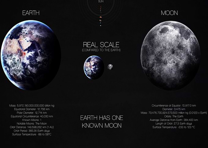 EARTH