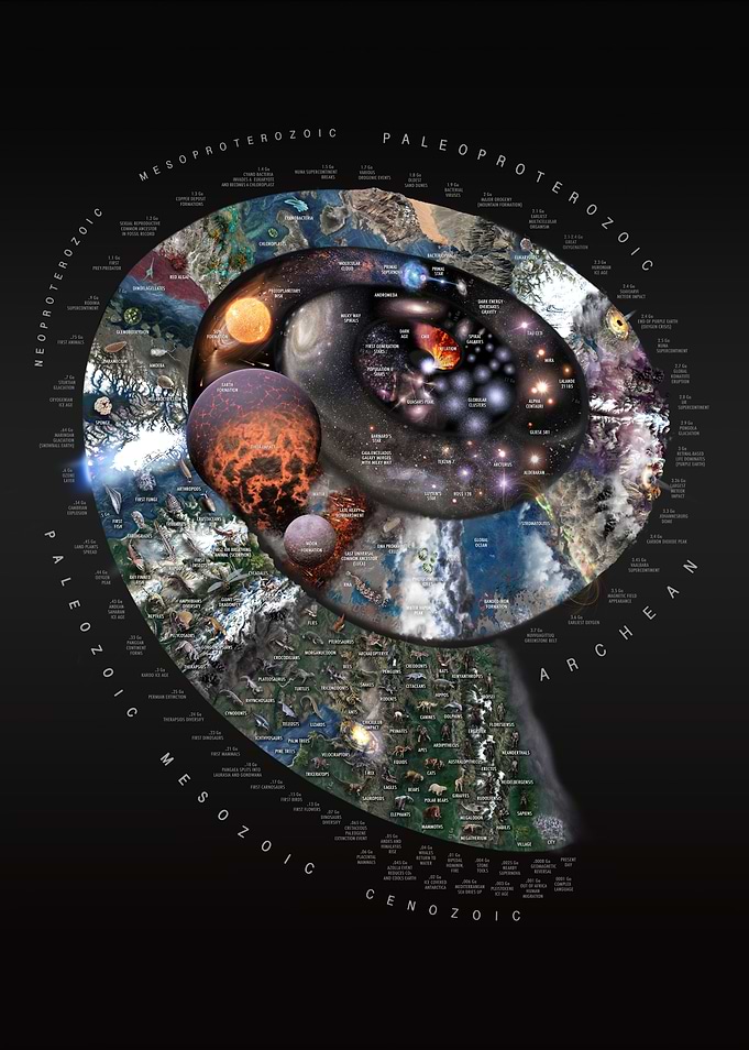 Nature Timespiral Portrait