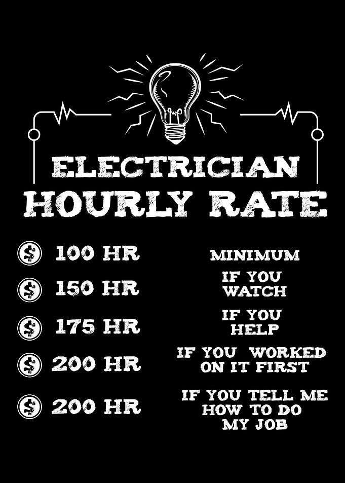 Electrician Electricity