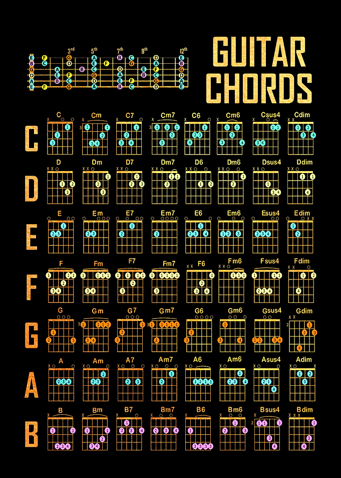 Guitar Chords