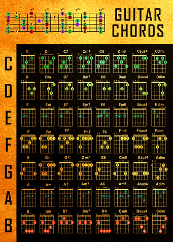 Guitar Chords
