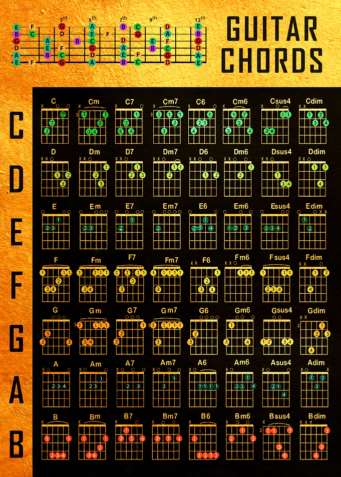 Guitar Chords